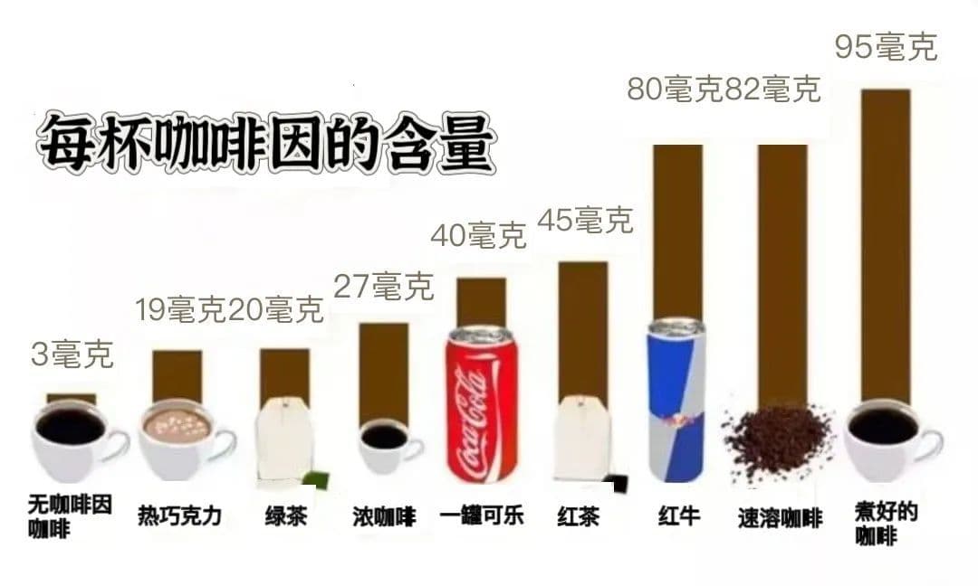 咖啡党注意！每天喝咖啡，竟然与骨质疏松风险有关？