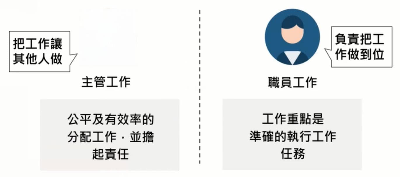 主管如何克服管理困境？五个心法助团队提升