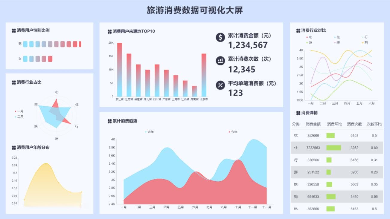 深入解析财务报表：如何抓住关键指标作出明智决策