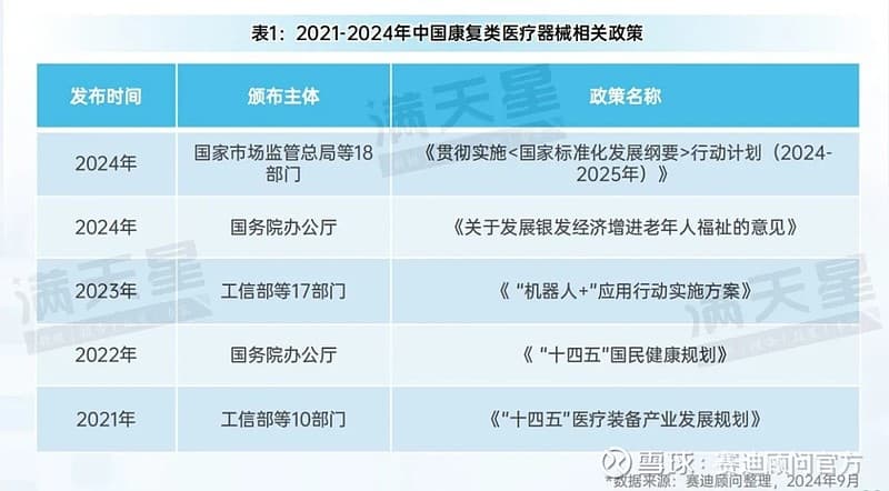 中国康复类医疗器械产业加速腾飞，正迎来黄金发展期