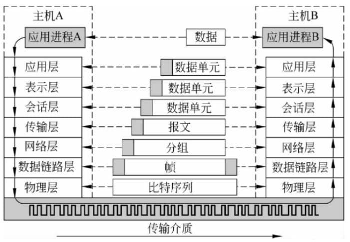 网络体系结构与协议详解：从OSI到TCP/IP