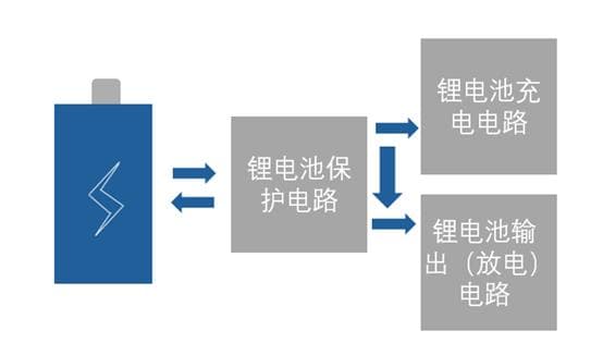监测电压电流，防过充过放：锂电池保护电路详解