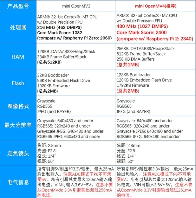 OpenMV模版匹配及其应用