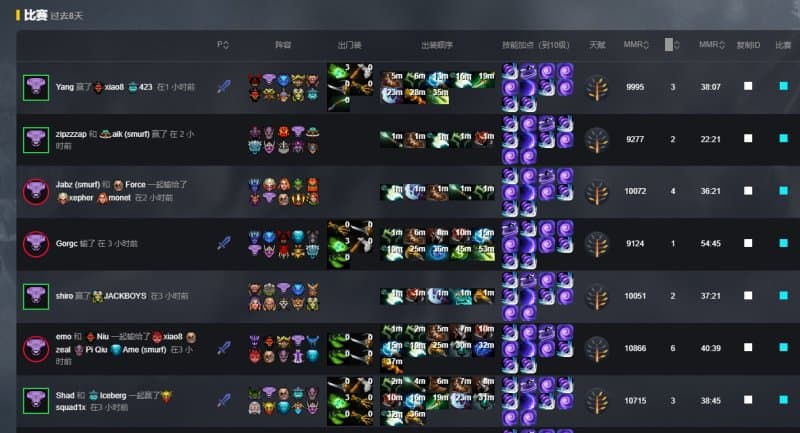 《DOTA2》GG战队晋级裂变宇宙S4正赛 YB战队遗憾淘汰