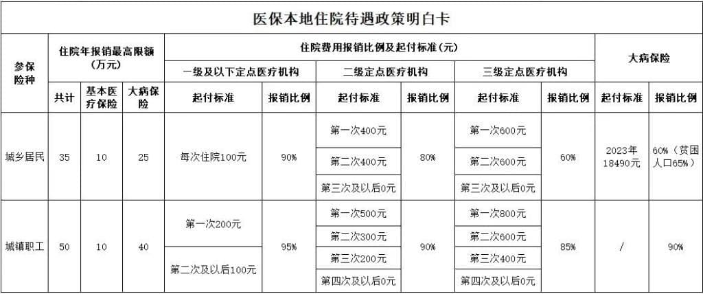 中国社会保险政策下尘肺患者的现状和挑战