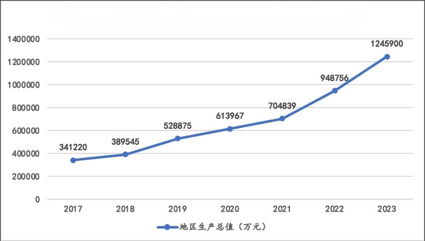 不是卫星城而是新增长引擎，“飞地”深汕何以起飞