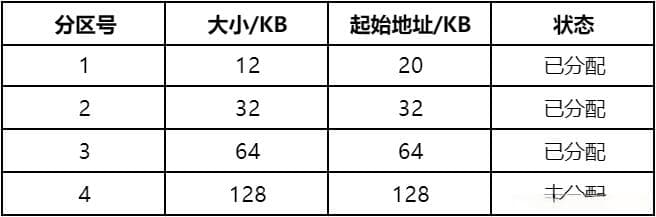 操作系统—内存管理