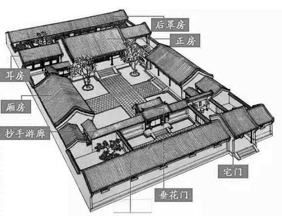 四合院中对于房屋高低的讲究