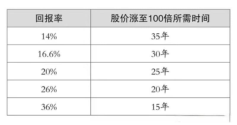 李嘉诚：超过5000倍回报最简单的投资方法！