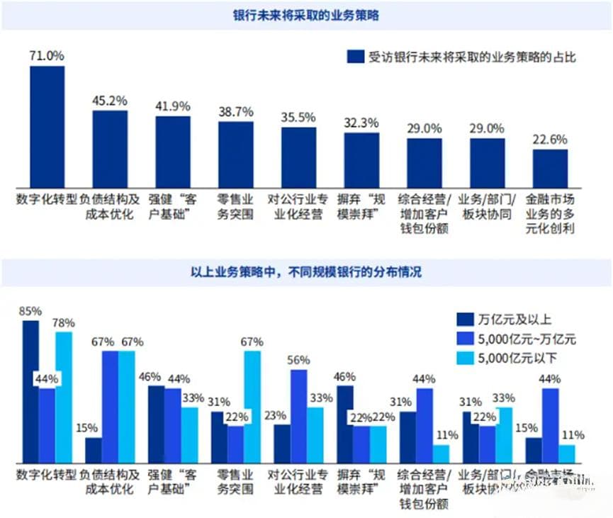 报告：银行大模型应用分为前中后台、通用工具等领域，面临4方面挑战