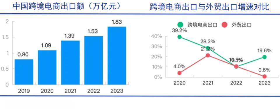 中小企业该如何破解出海难题