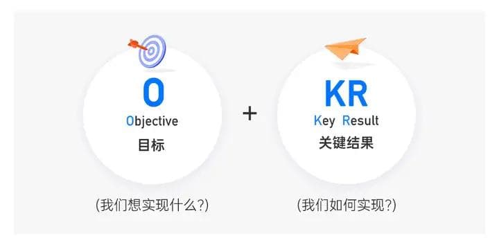 OKR制定指南：原则与案例分析