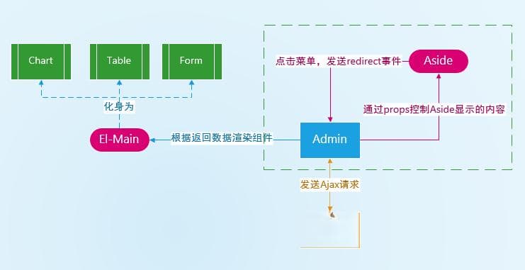 前后端通讯：前端调用后端接口的五种方式，优劣势和场景