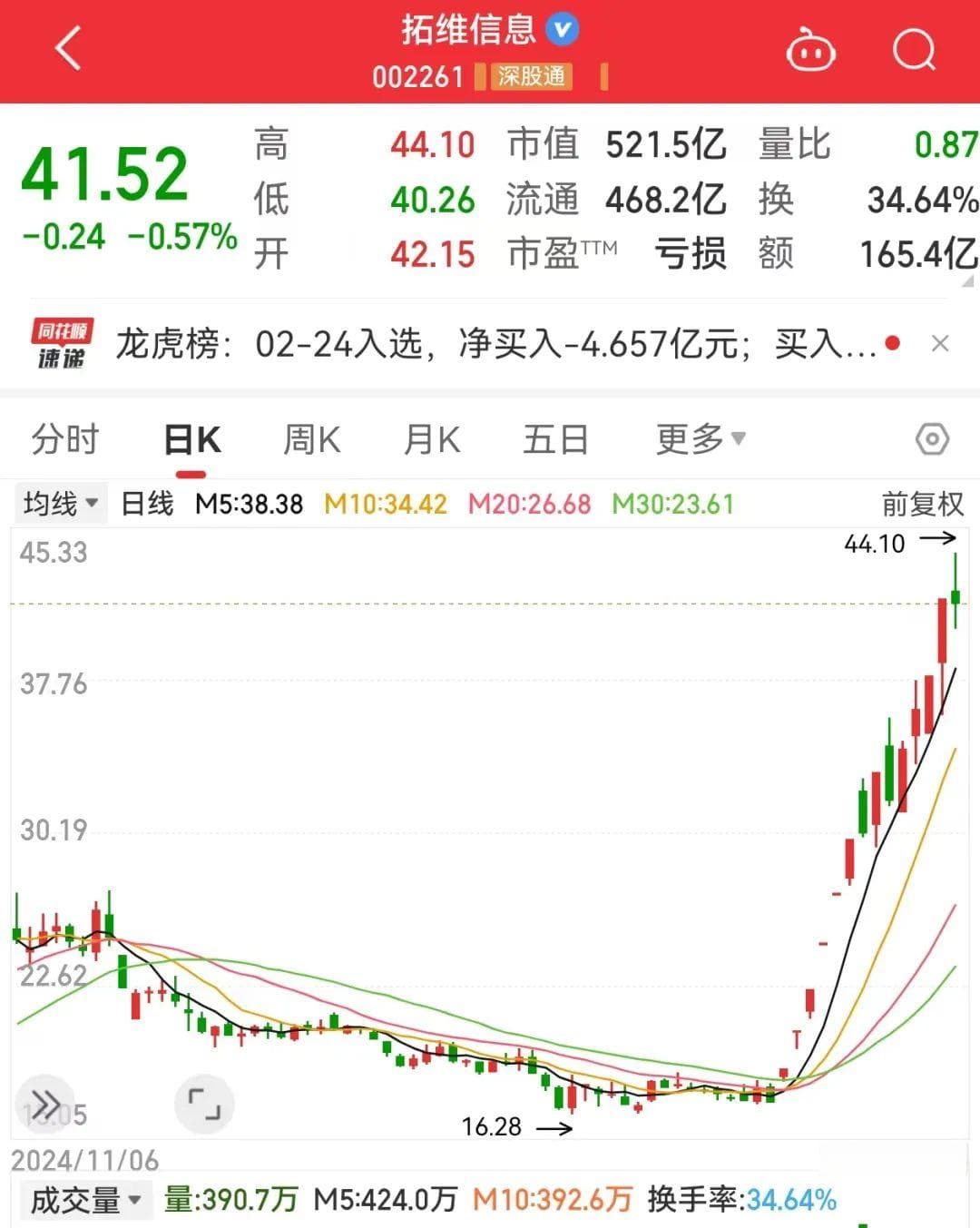 A股基建板块异动：俄乌重建预期升温，机构资金悄然布局