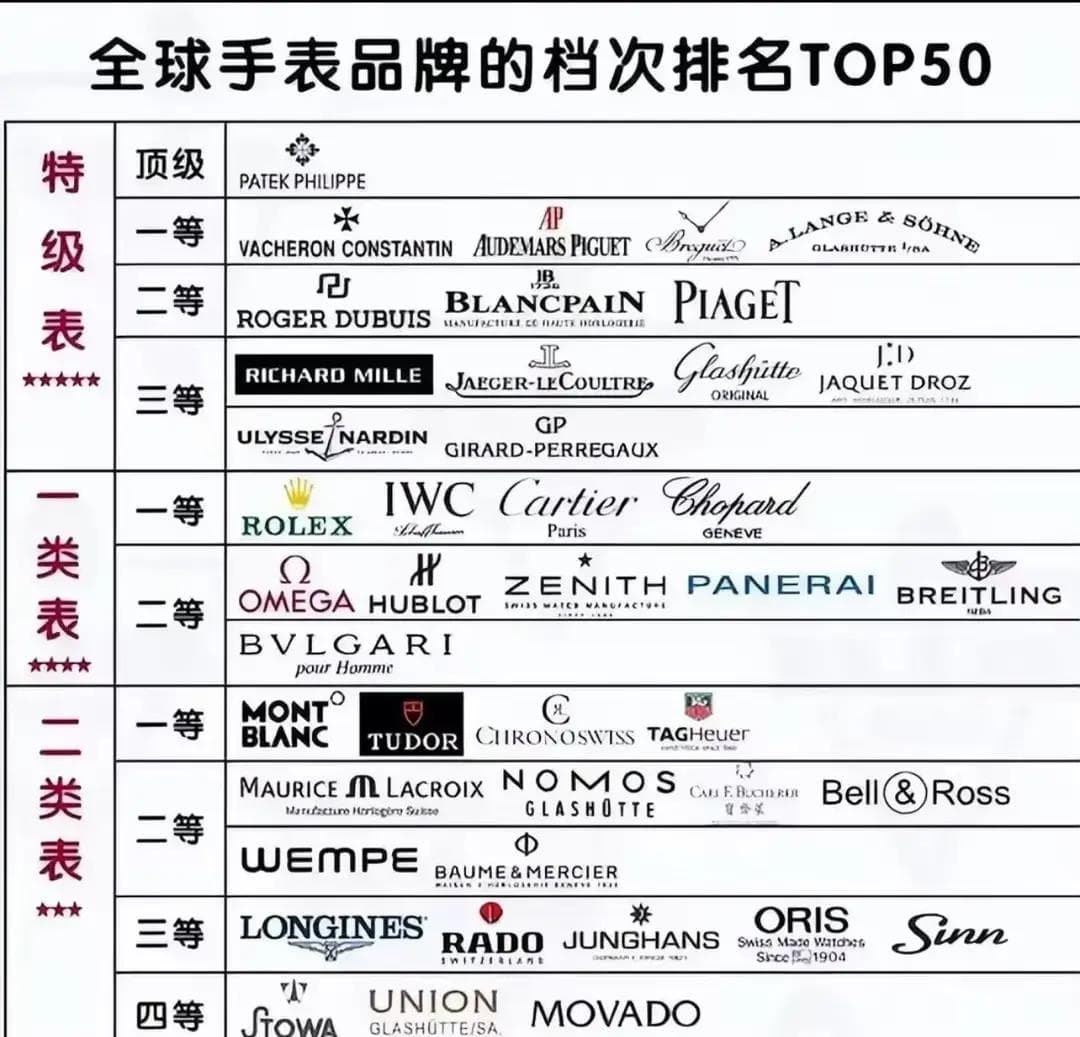 手表的等级与机芯揭秘：奢华背后的真实含义