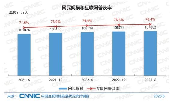 行业资讯 | 移动手机，老年人智能化的需求！