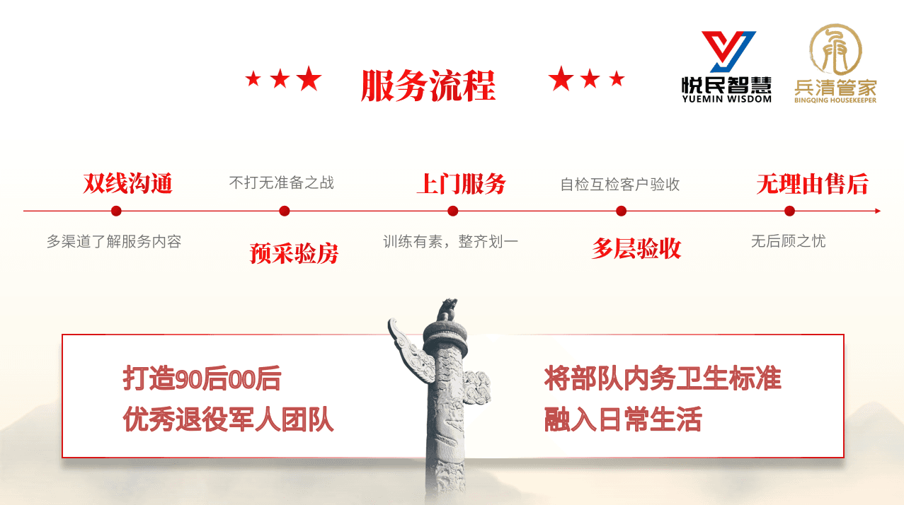 打造家政“特种兵”！深技大00后退役女兵创业做家政