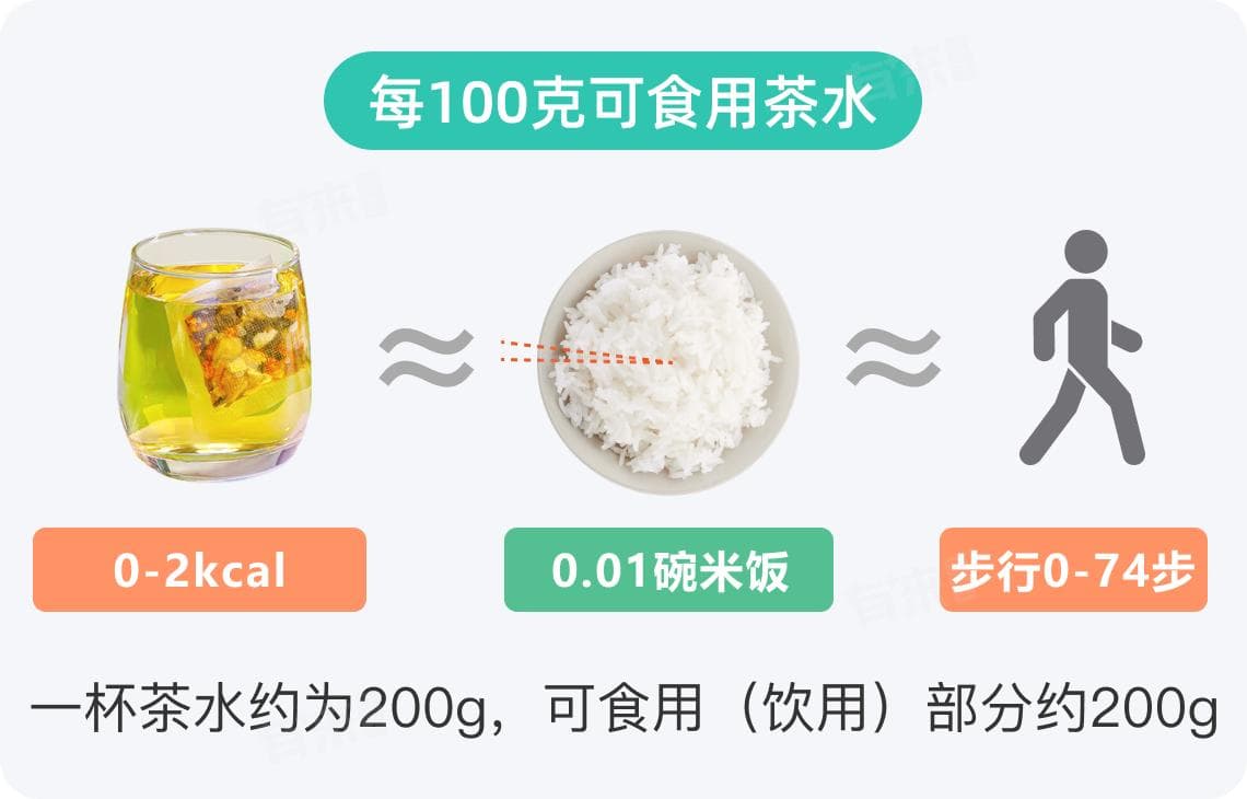茶水的热量