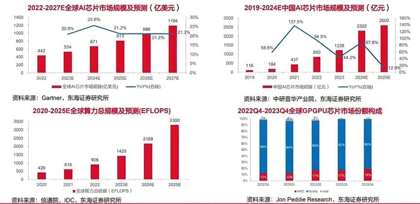 全球半导体企业收购三大驱动力
