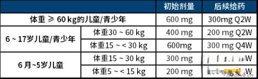 度普利尤单抗：特应性皮炎治疗新选择