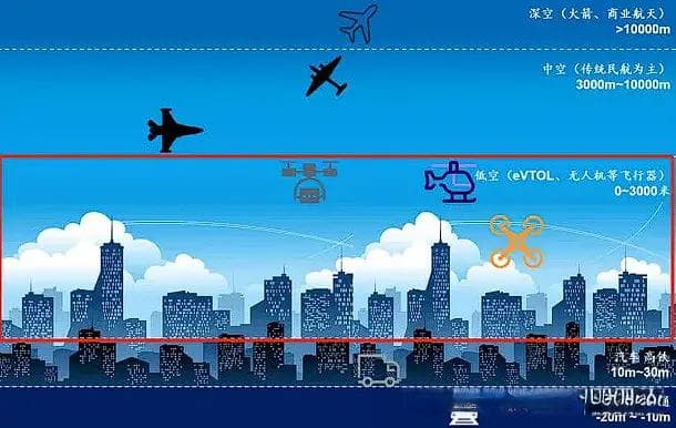 2024年中国各省市低空经济最新政策汇总分析