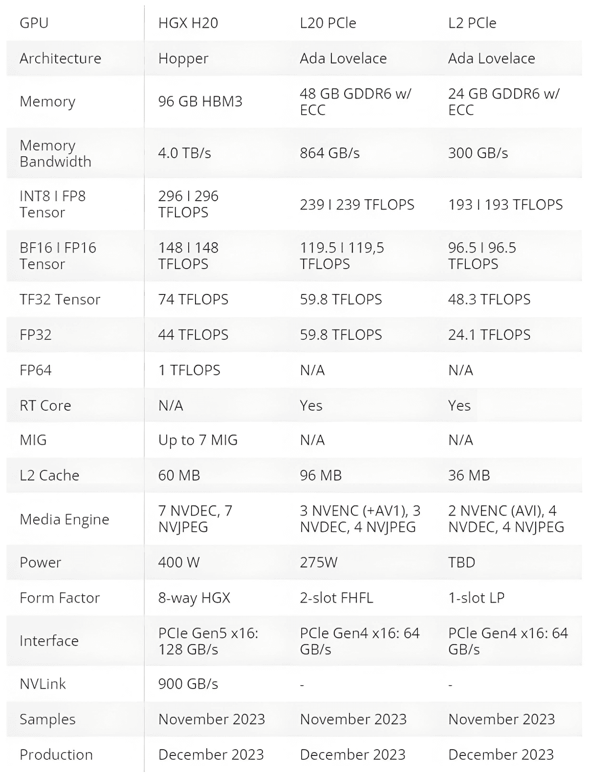 DeepSeek 2台 H20 推理组网方案