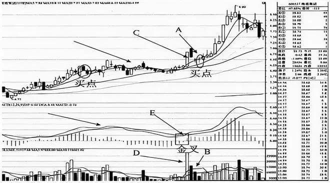 A股低价股投资指南：策略、技术分析与实战案例