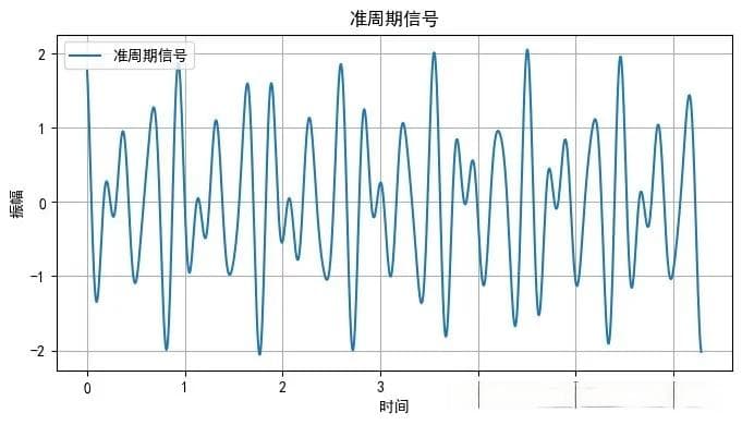 FPGA数字信号处理基础 - 什么是“信号”