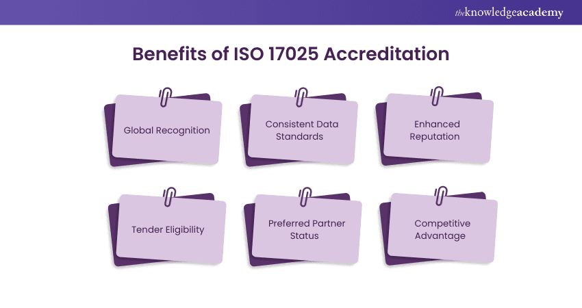 ISO 17025是什么？权威指南