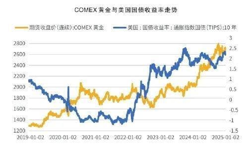 注意黄金价格波动风险 合理调整投资策略
