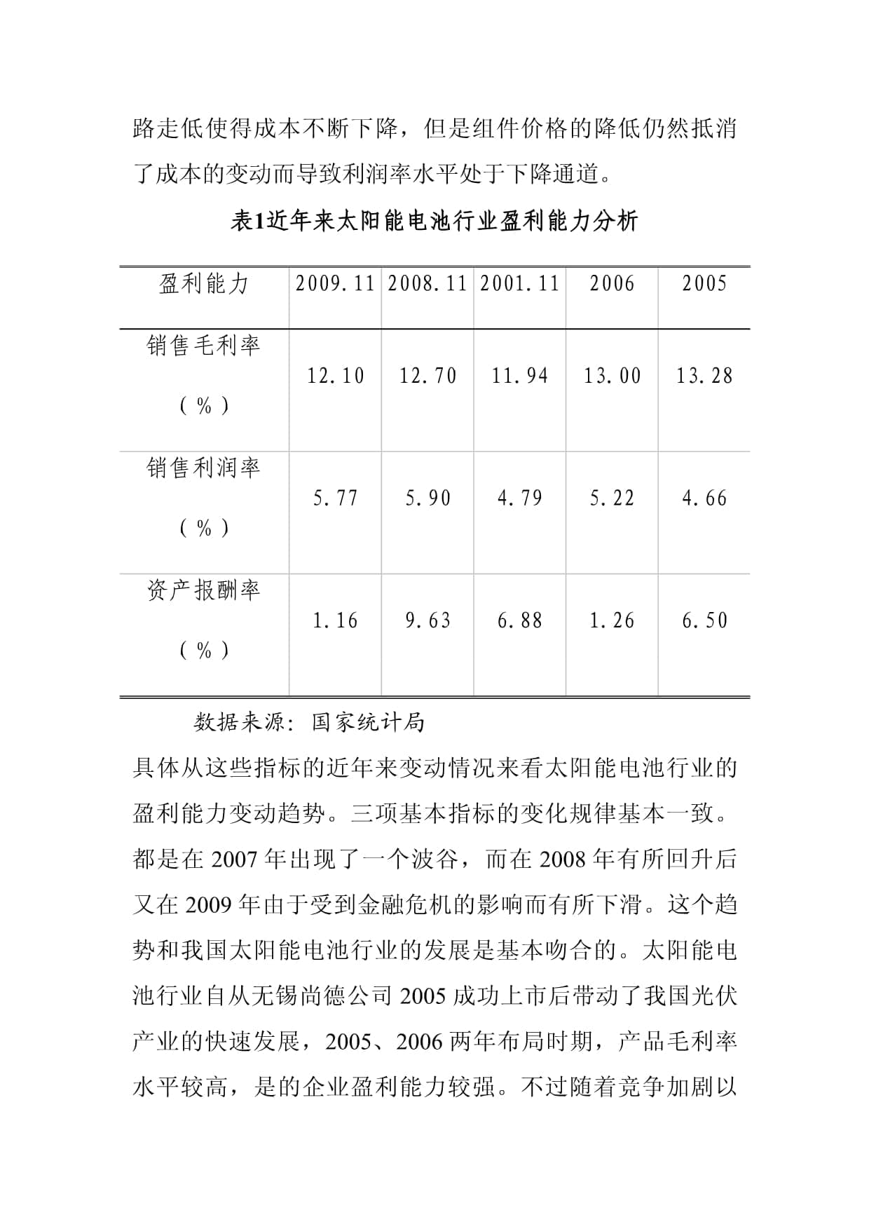 太阳能电池行业财务状况分析