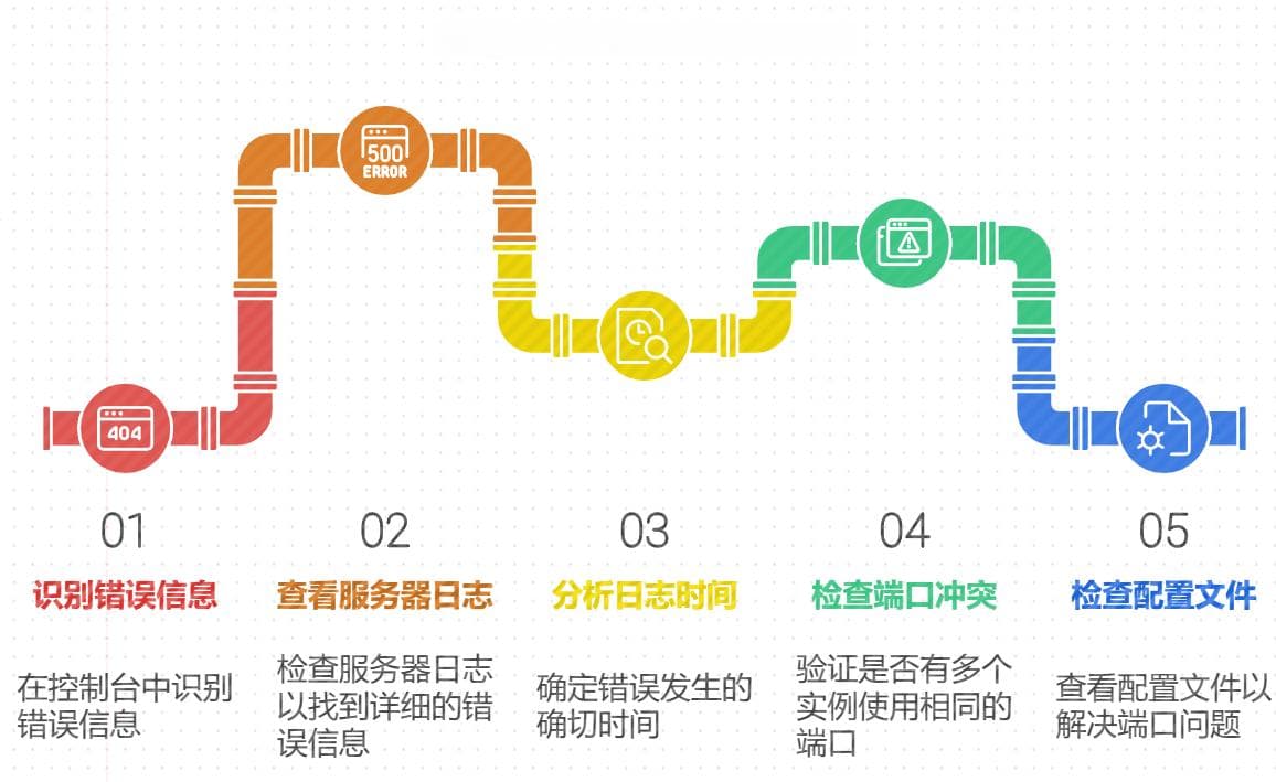 WebLogic日志分析与故障排查指南