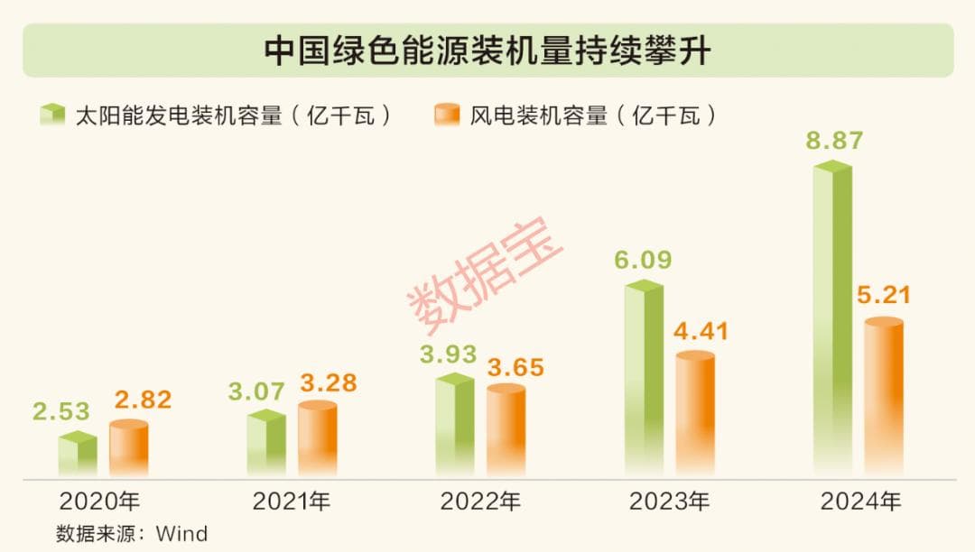 六大领域齐发力！中国绿色转型交出亮眼“答卷”
