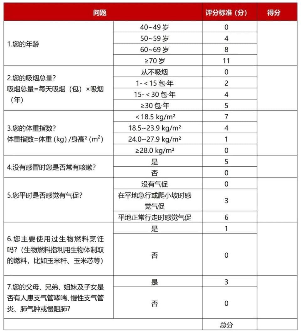 《中国慢性阻塞性肺疾病基层诊疗与管理指南（2024年）》重磅发布