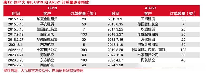 【行业洞察】C919大飞机高质量发展进入战略机遇期