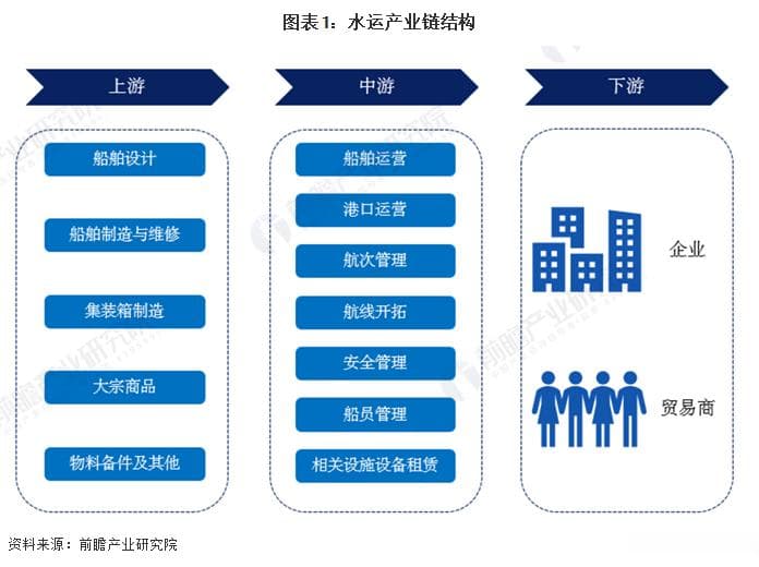 2024年中国水运行业产业链全景梳理及区域热力地图