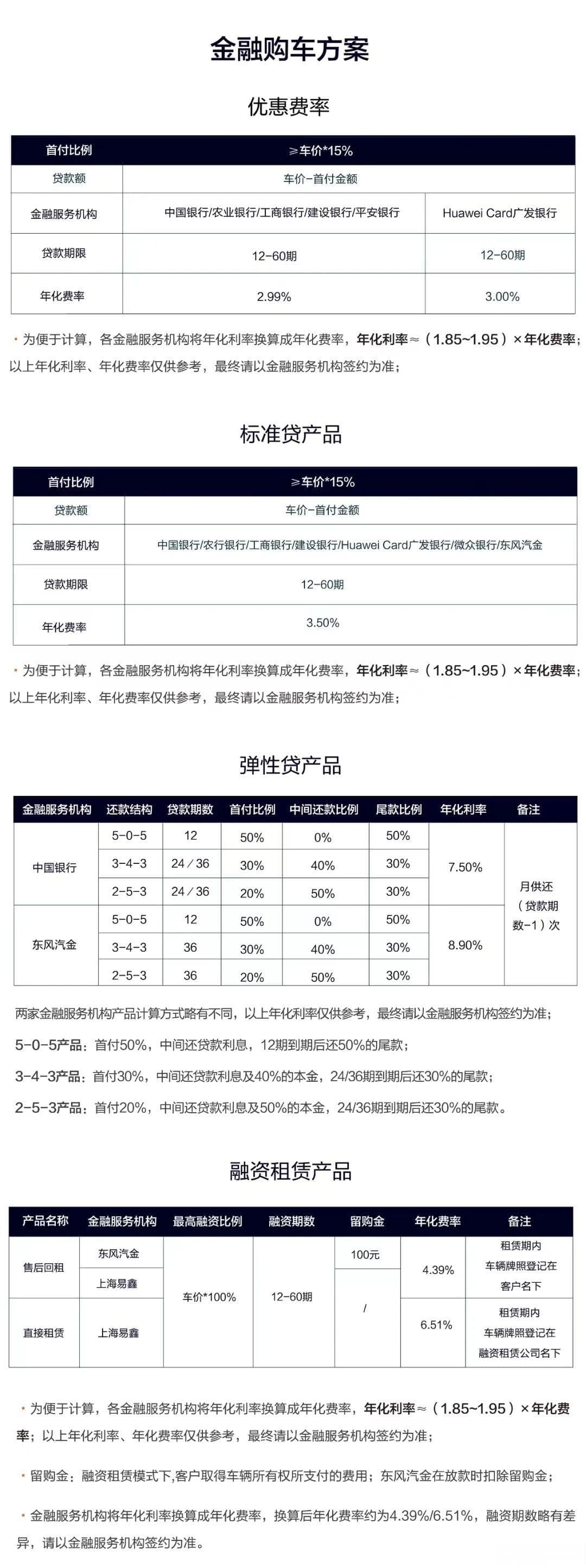 揭秘汽车五年分期购车：高利贷还是双赢方案？