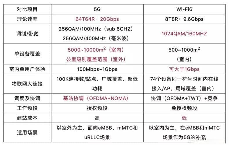 深度解析无线网卡5G与2.4G频段的巨大差异