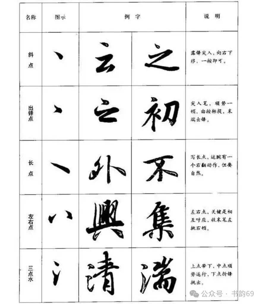 书法大师推荐：提升行书美感的十招秘籍