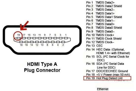 HDMI线热插拔安全指南：规范允许但需谨慎
