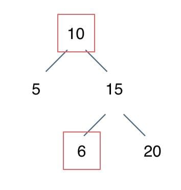 二叉搜索树详解及LeetCode实战：搜索与验证