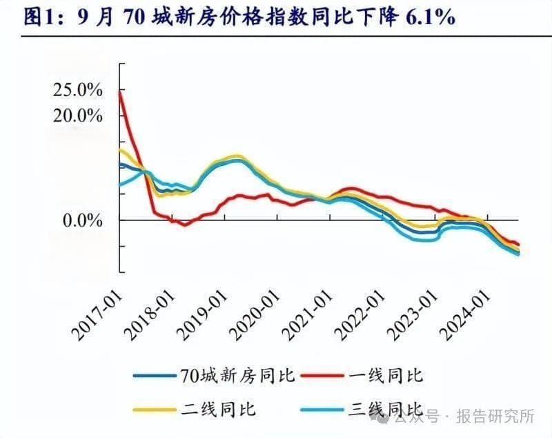 2024年房地产行业专题报告：房价止跌的路径分析