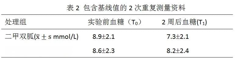 重复测量资料如何分析？统计分析策略详解