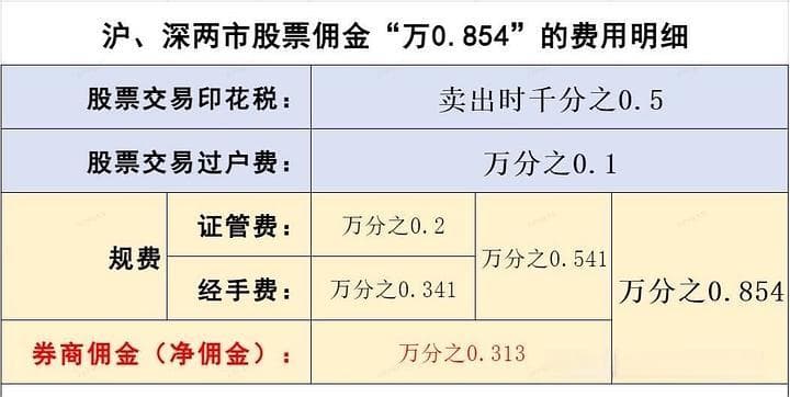 炒股科普：股票佣金免5开户，真的可以吗？