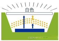 LED基础知识：从发光原理到应用实践