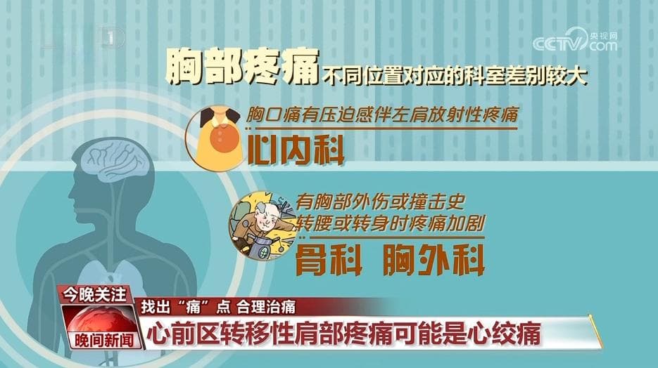 身体疼痛莫大意 如何找出“痛”点、合理就医？一文了解