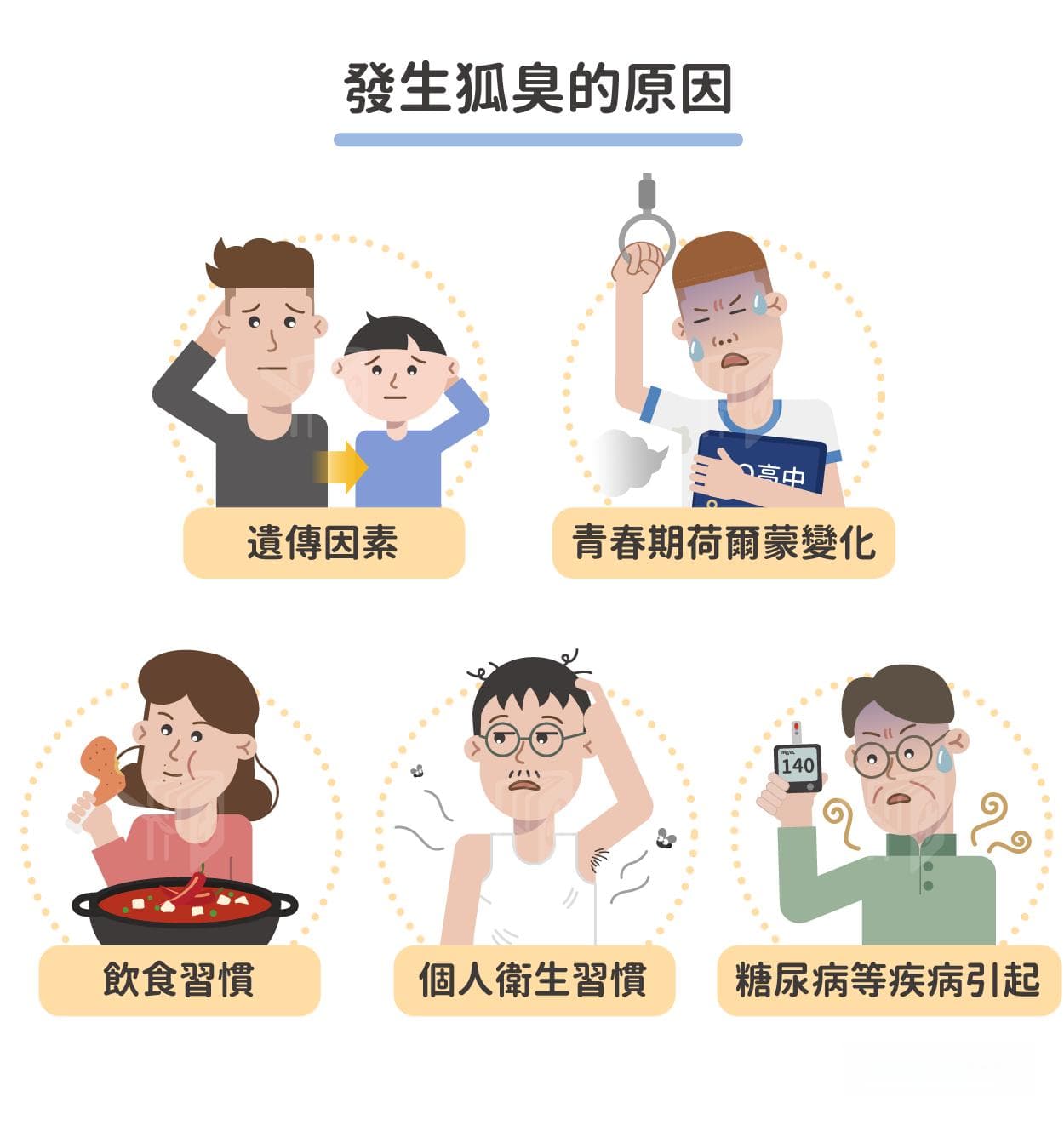 狐臭怎麼改善？原因、改善方法、手術選擇