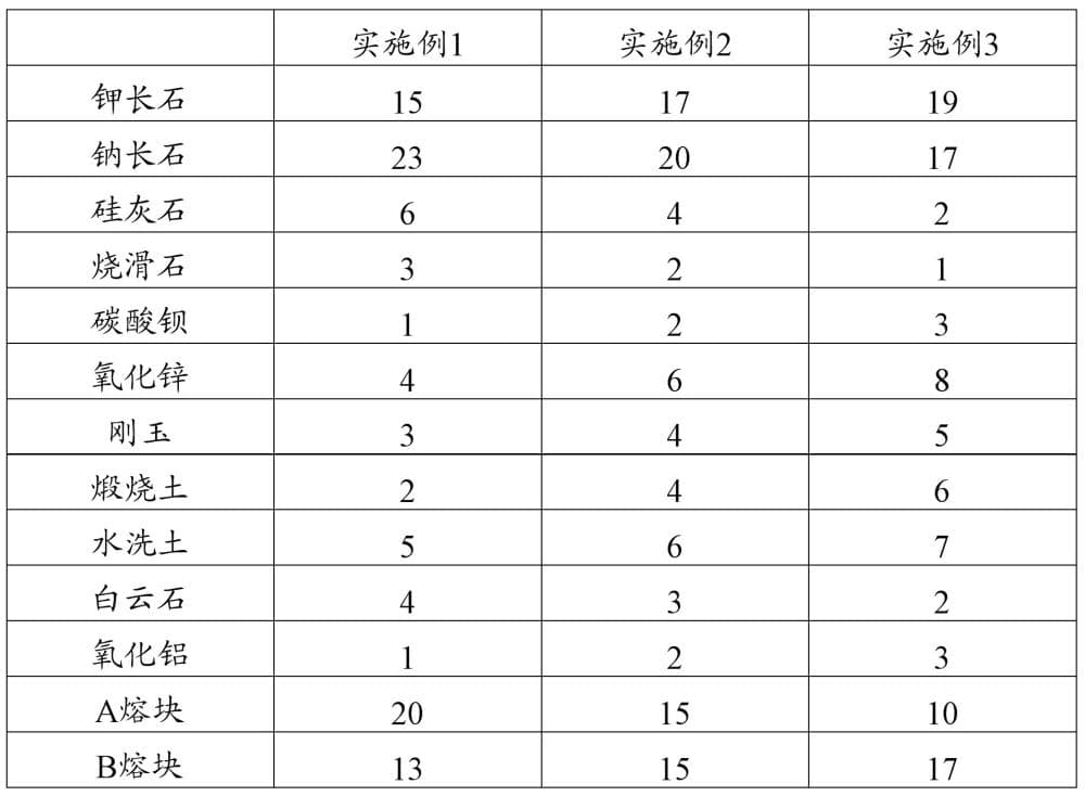 一种高耐磨瓷砖及其制备方法与流程