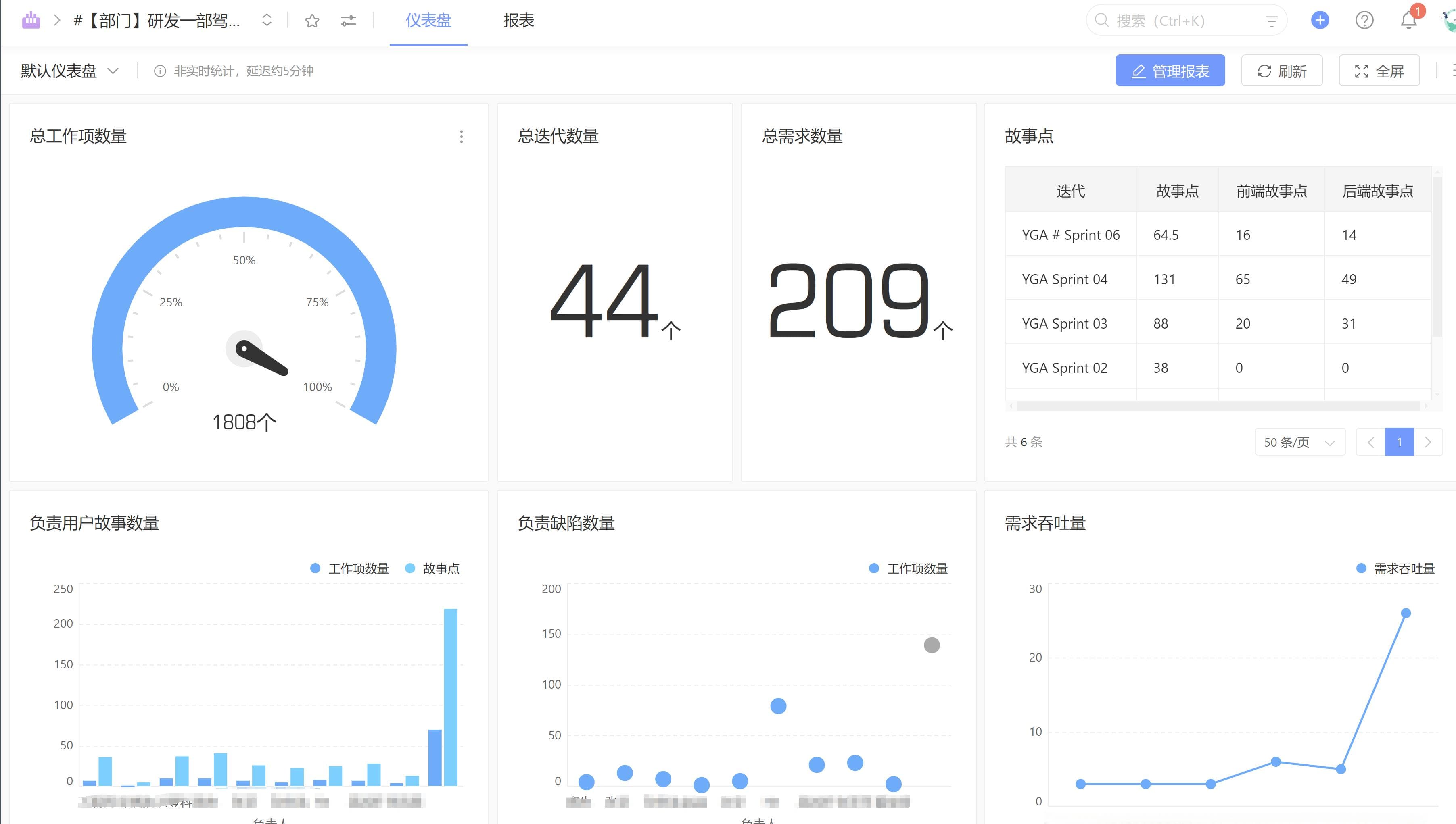 16个产品管理KPI及其跟踪方法