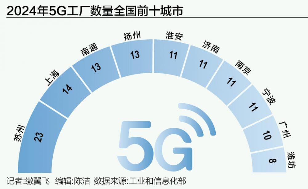 工业互联网新阶段顶层文件将出，AI大模型抢滩工业新场景